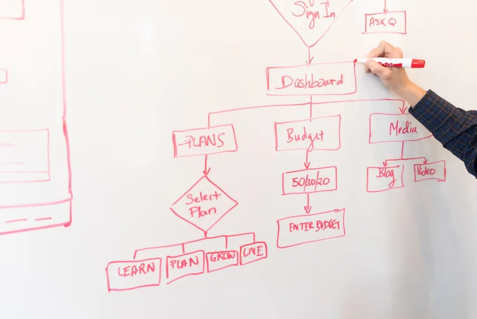 WordPress SEO content automation strategy being planned on a whiteboard